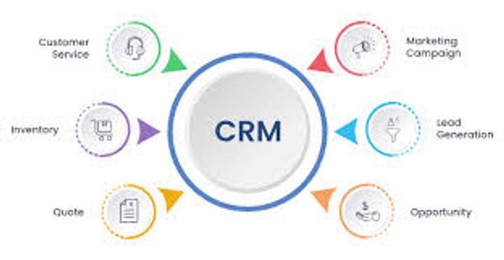 Learn How to Choose the Right CRM Tools for Your Catering Business