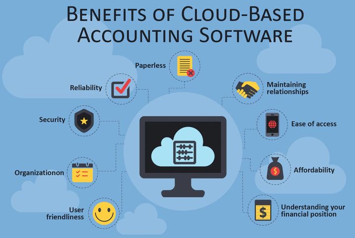 Cloud-Based Accounts Payable Solutions: A Guide to Benefits for Your Business